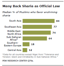 sharia-as-law
